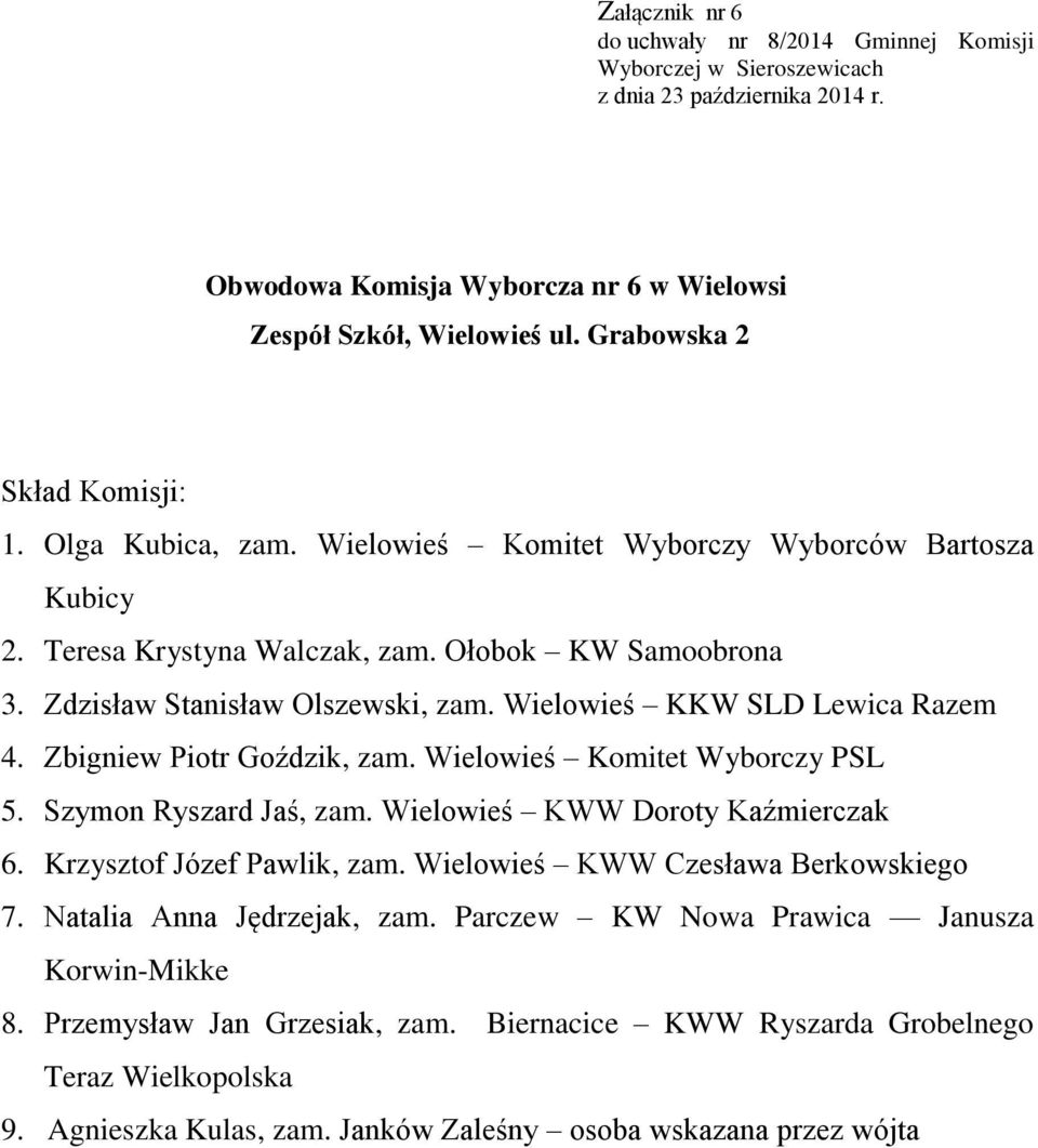 Wielowieś Komitet Wyborczy PSL 5. Szymon Ryszard Jaś, zam. Wielowieś KWW Doroty Kaźmierczak 6. Krzysztof Józef Pawlik, zam. Wielowieś KWW Czesława Berkowskiego 7.