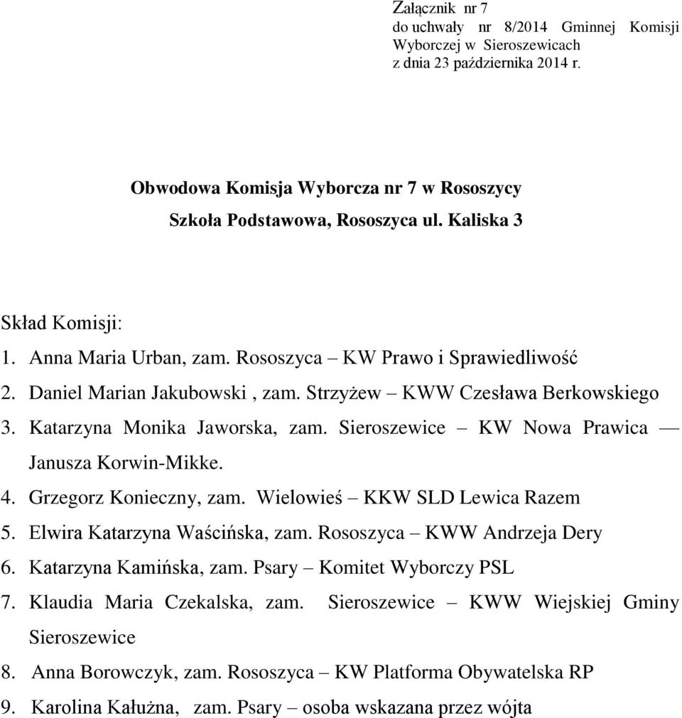 Grzegorz Konieczny, zam. Wielowieś KKW SLD Lewica Razem 5. Elwira Katarzyna Waścińska, zam. Rososzyca KWW Andrzeja Dery 6. Katarzyna Kamińska, zam.