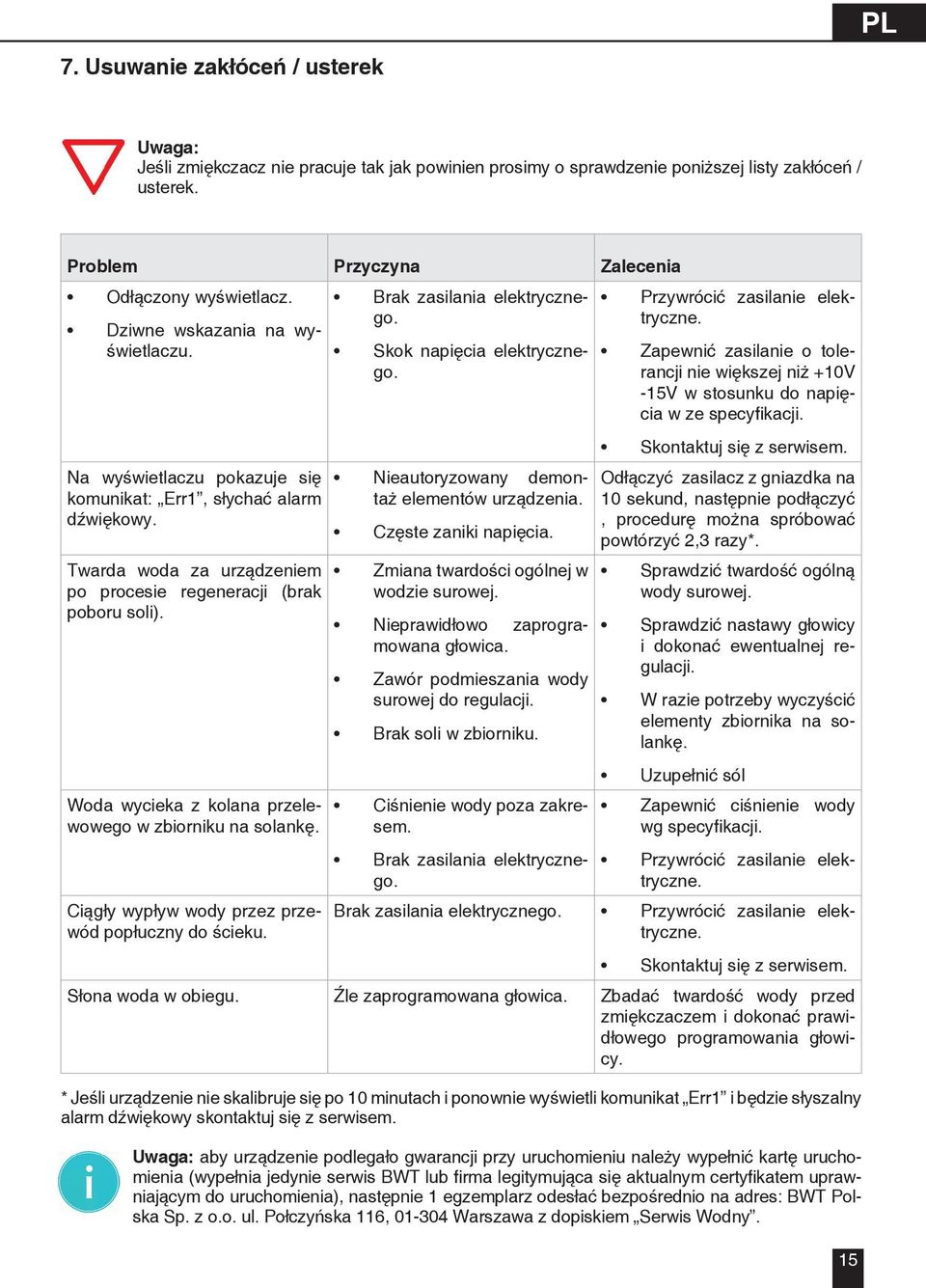 Woda wycieka z kolana przelewowego w zbiorniku na solankę. Ciągły wypływ wody przez przewód popłuczny do ścieku. Brak zasilania elektrycznego. Skok napięcia elektrycznego.