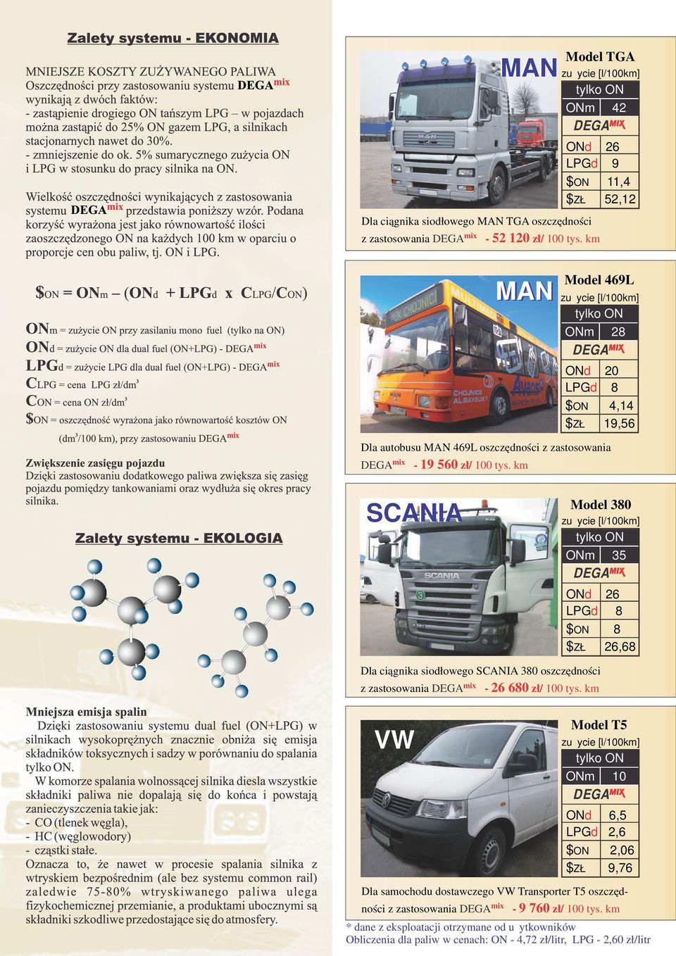 km Model 380 SCANIA zużycie [l/100km] tylko m 35 DEGA d 26 LPGd 8 $ 8 $ZŁ 26,68 Dla ciągnika siodłowego SCANIA 380 oszczędności z zastosowania DEGAmix - 26 680 zł/ 100 tys.