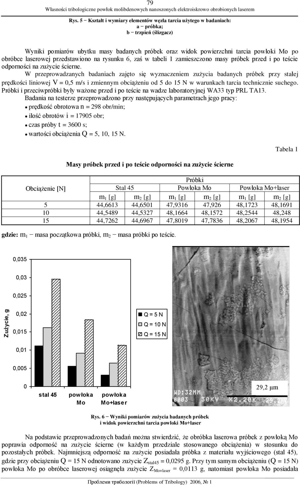 laserowej przedstawiono na rysunku 6, zaś w tabeli 1 zamieszczono masy próbek przed i po teście odporności na zużycie ścierne.
