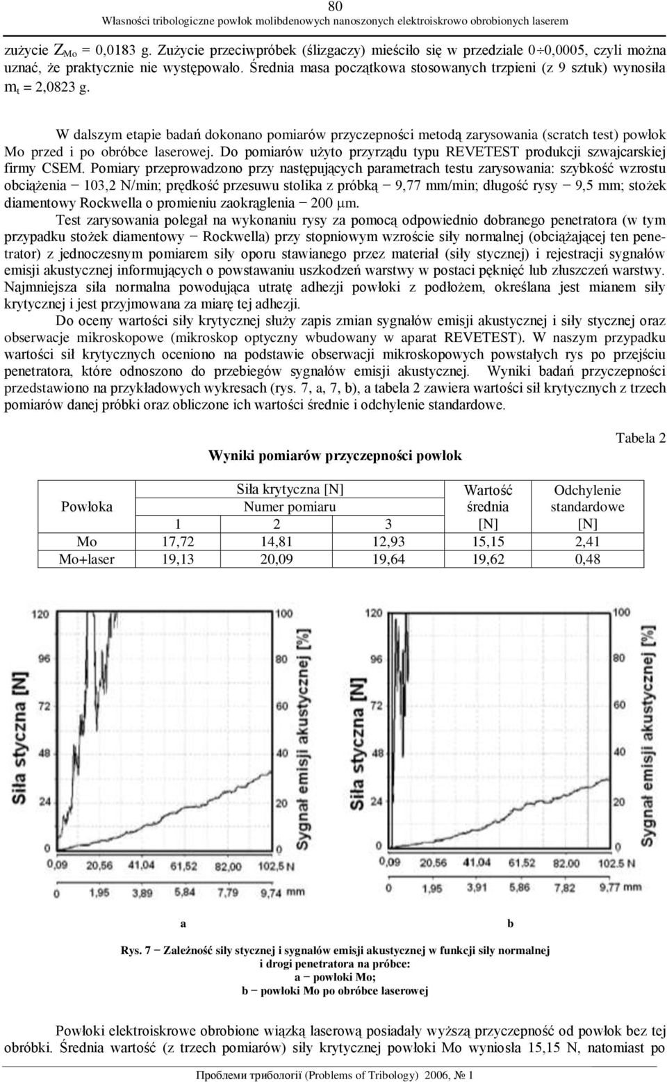 W dalszym etapie badań dokonano pomiarów przyczepności metodą zarysowania (scratch test) powłok Mo przed i po obróbce laserowej.