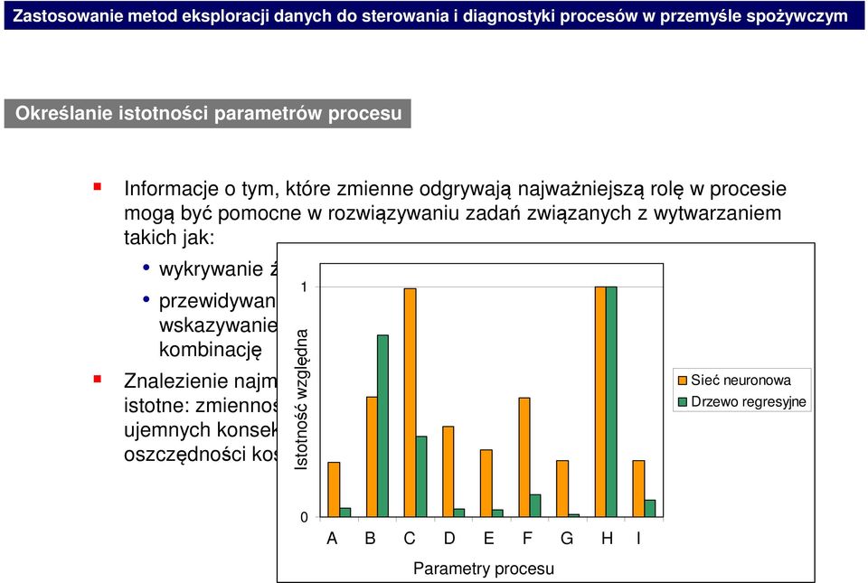 ich kombinację Istotność względna Znalezienie najmniej znaczących parametrów procesu może być Sieć także neuronowa istotne: zmienność takich parametrów można bowiem niekiedy Drzewo dopuścić