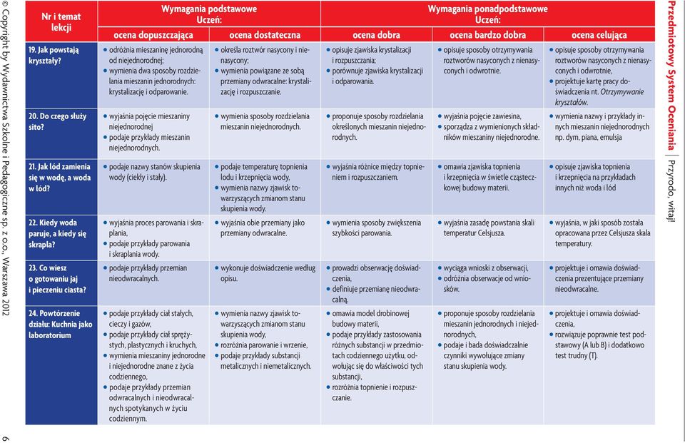 otrzymywania od niejednorodnej; i rozpuszczania; roztworów nasyconych z nienasy- roztworów nasyconych z nienasy- wymienia dwa sposoby rozdzielania wymienia powiązane ze sobą porównuje zjawiska