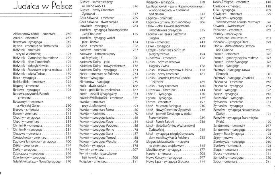 188 Białystok-szkoła Tarbut 189 Biecz - synagoga 107 Bielsko-Biała - cmentarz... 323 Biłgoraj - cmentarz 180 Bobowa - synagoga <.