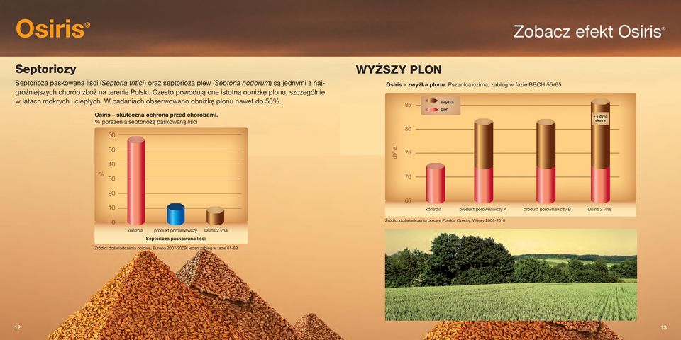 % porażenia septoriozą paskowaną liści 6 WYŻSZY PLON zwyżka plonu.