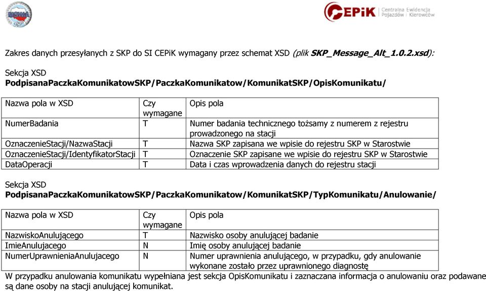 OznaczenieStacji/NazwaStacji T Nazwa SKP zapisana we wpisie do rejestru SKP w Starostwie OznaczenieStacji/IdentyfikatorStacji T Oznaczenie SKP zapisane we wpisie do rejestru SKP w Starostwie