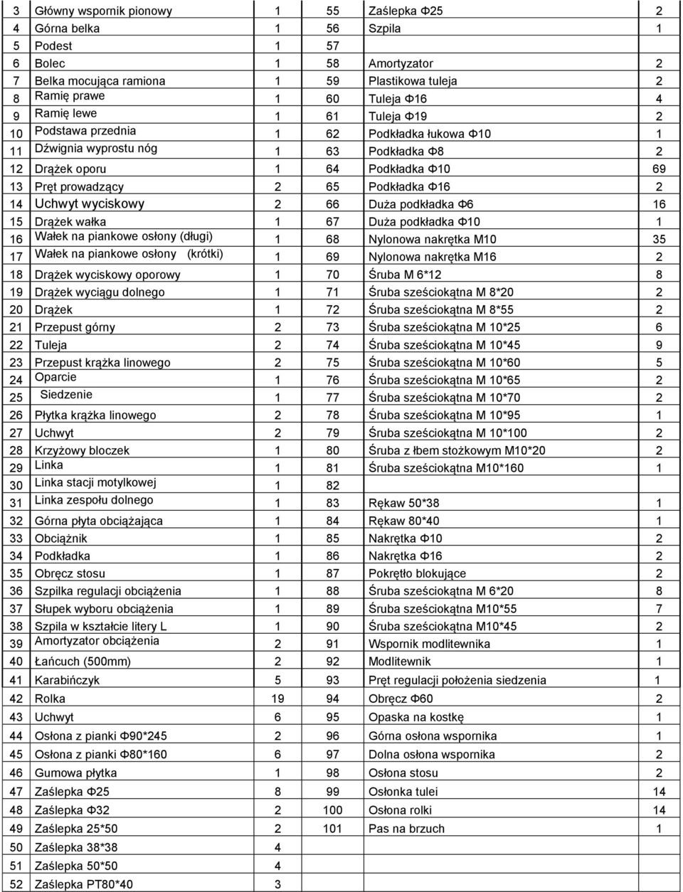 2 14 Uchwyt wyciskowy 2 66 Duża podkładka Φ6 16 15 Drążek wałka 1 67 Duża podkładka Φ10 1 16 Wałek na piankowe osłony (długi) 1 68 Nylonowa nakrętka M10 35 17 Wałek na piankowe osłony (krótki) 1 69