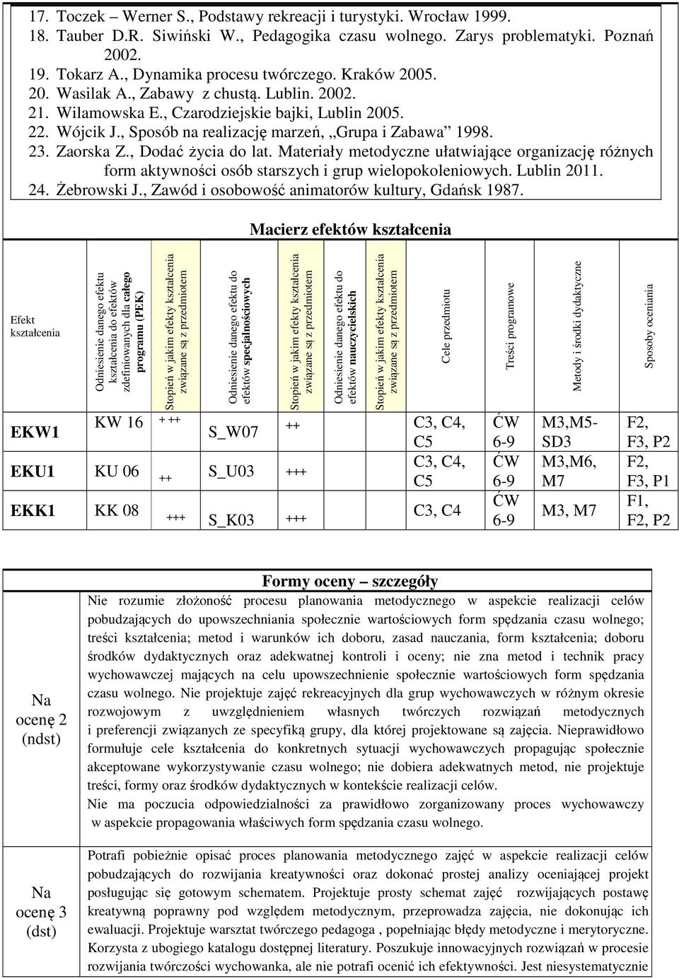 , Dodać życia do lat. Materiały metodyczne ułatwiające organizację różnych form aktywności osób starszych i grup wielopokoleniowych. Lublin 2011. 2. Żebrowski J.