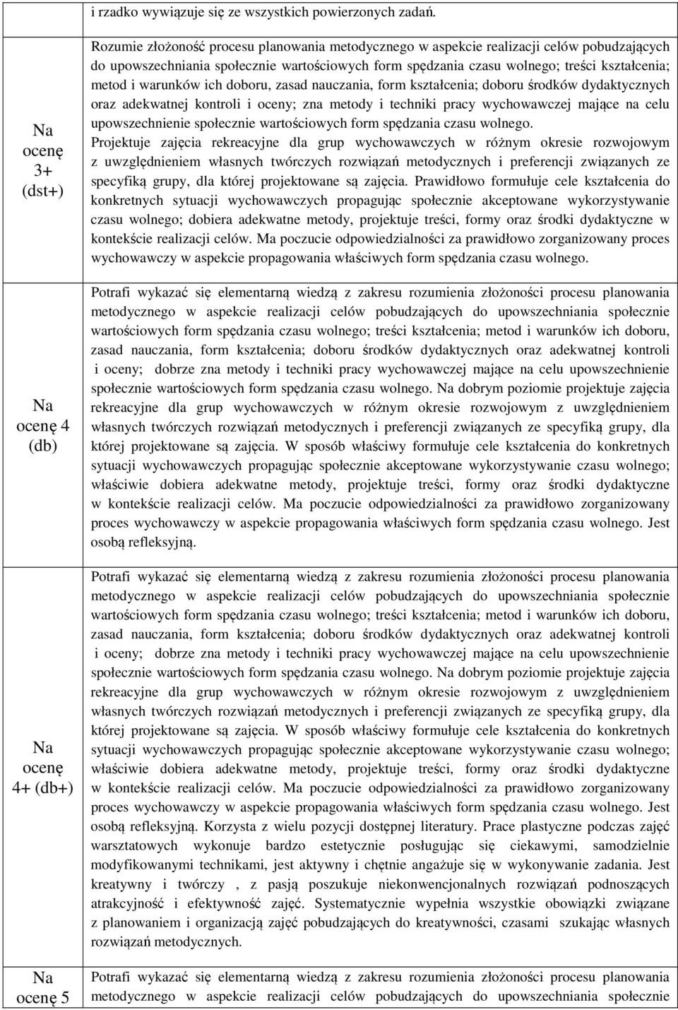 czasu wolnego; treści kształcenia; metod i warunków ich doboru, zasad nauczania, form kształcenia; doboru środków dydaktycznych oraz adekwatnej kontroli i oceny; zna metody i techniki pracy