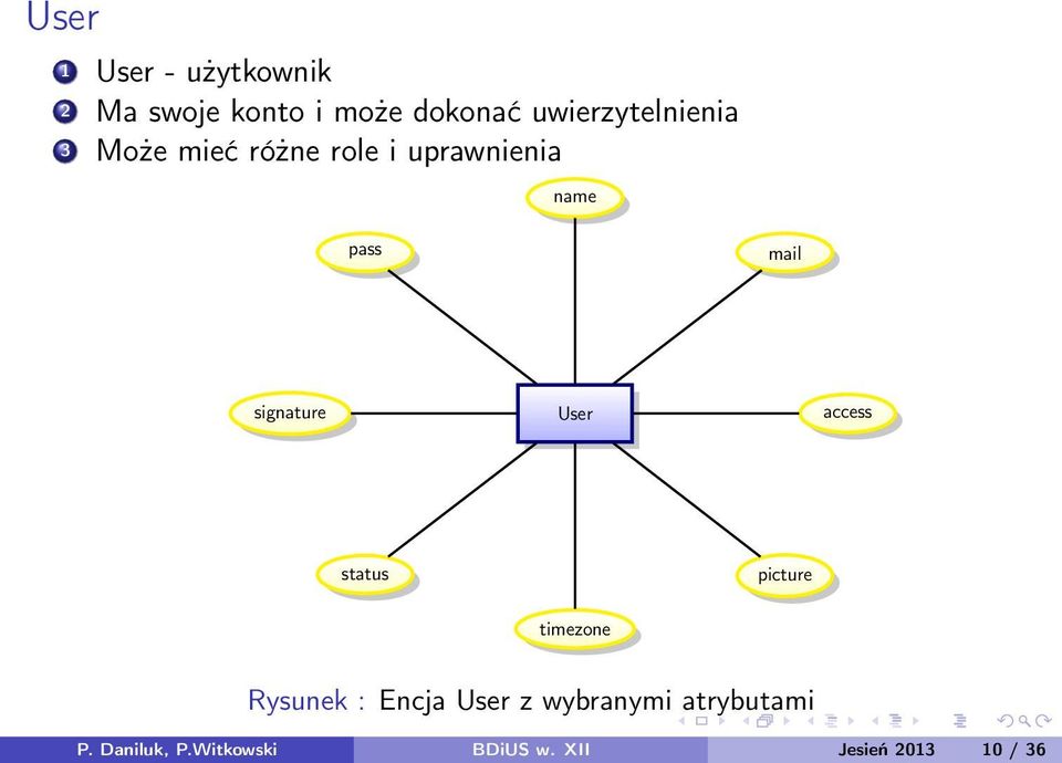 mail signature User access status picture timezone Rysunek : Encja
