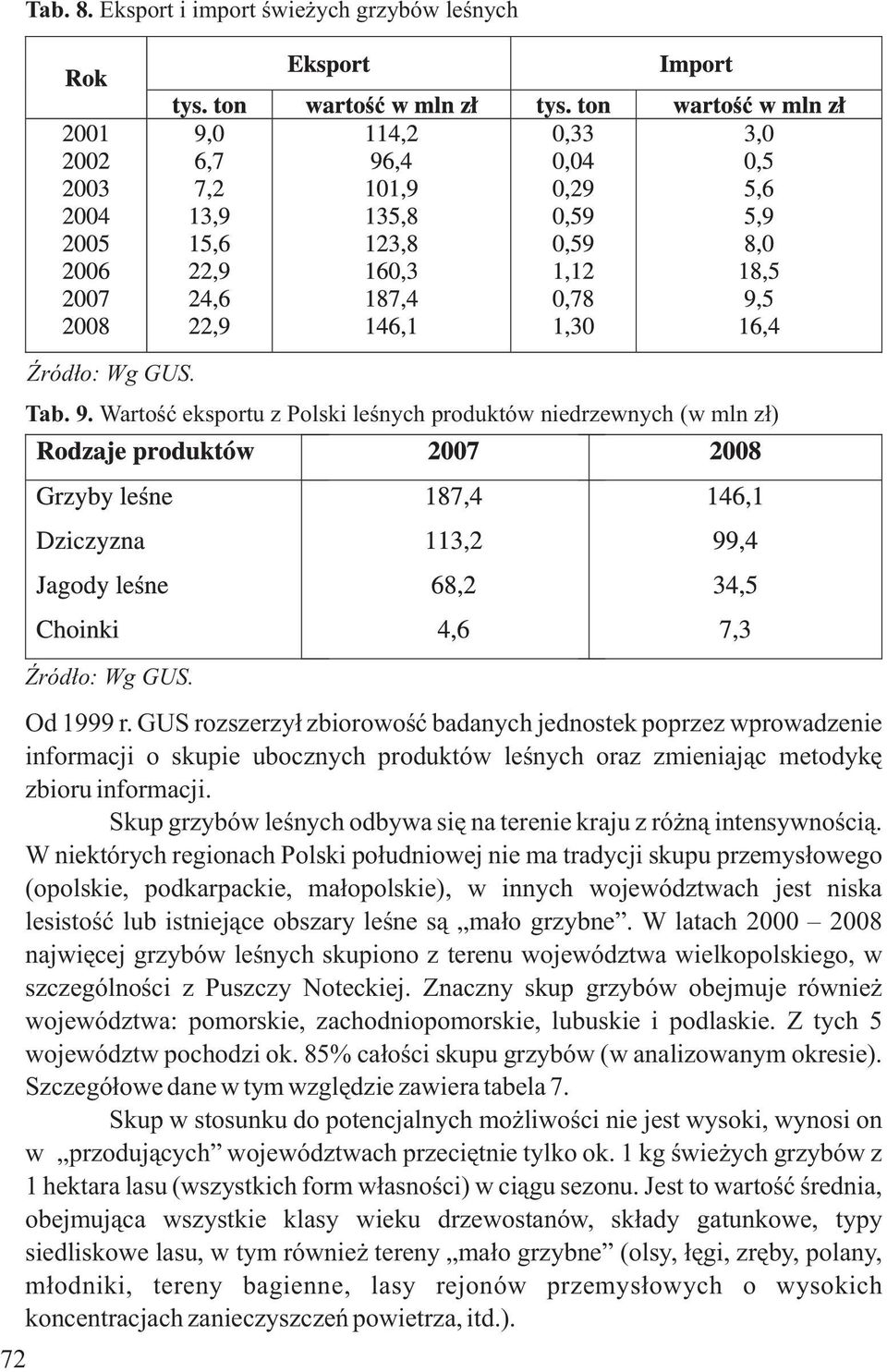 Skup grzybów leúnych odbywa siæ na terenie kraju z róýnà intensywnoúcià.