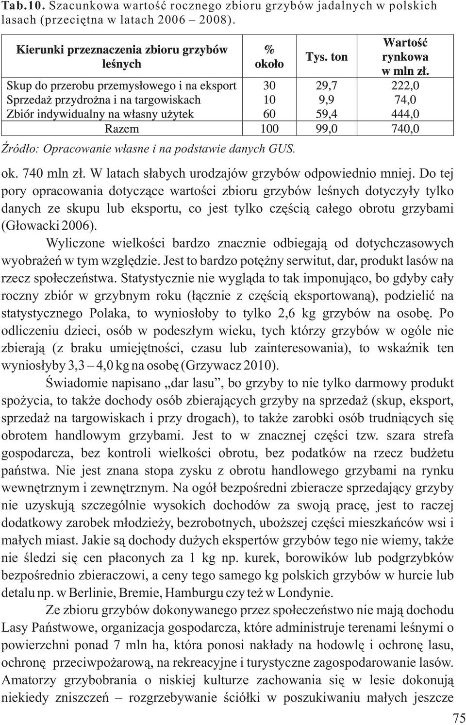 Do tej pory opracowania dotyczàce wartoúci zbioru grzybów leúnych dotyczyùy tylko danych ze skupu lub eksportu, co jest tylko czæúcià caùego obrotu grzybami (Gùowacki 2006).