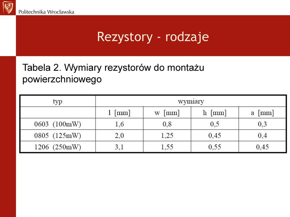 Wymiary rezystorów