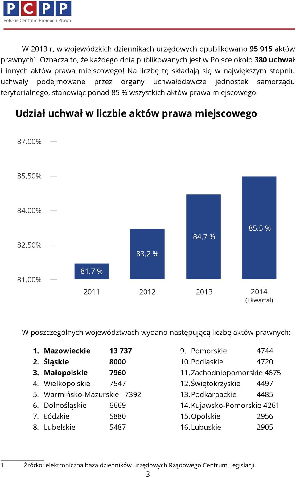 Udział uchwał w liczbie aktów prawa miejscowego 87.00% 85.50% 84.00% 82.50% 83.2 % 84.7 % 85.5 % 81.00% 81.