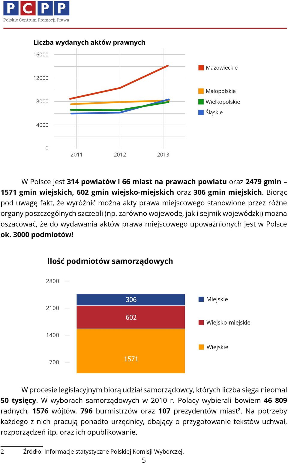 zarówno wojewodę, jak i sejmik wojewódzki) można oszacować, że do wydawania aktów prawa miejscowego upoważnionych jest w Polsce ok. 3000 podmiotów!