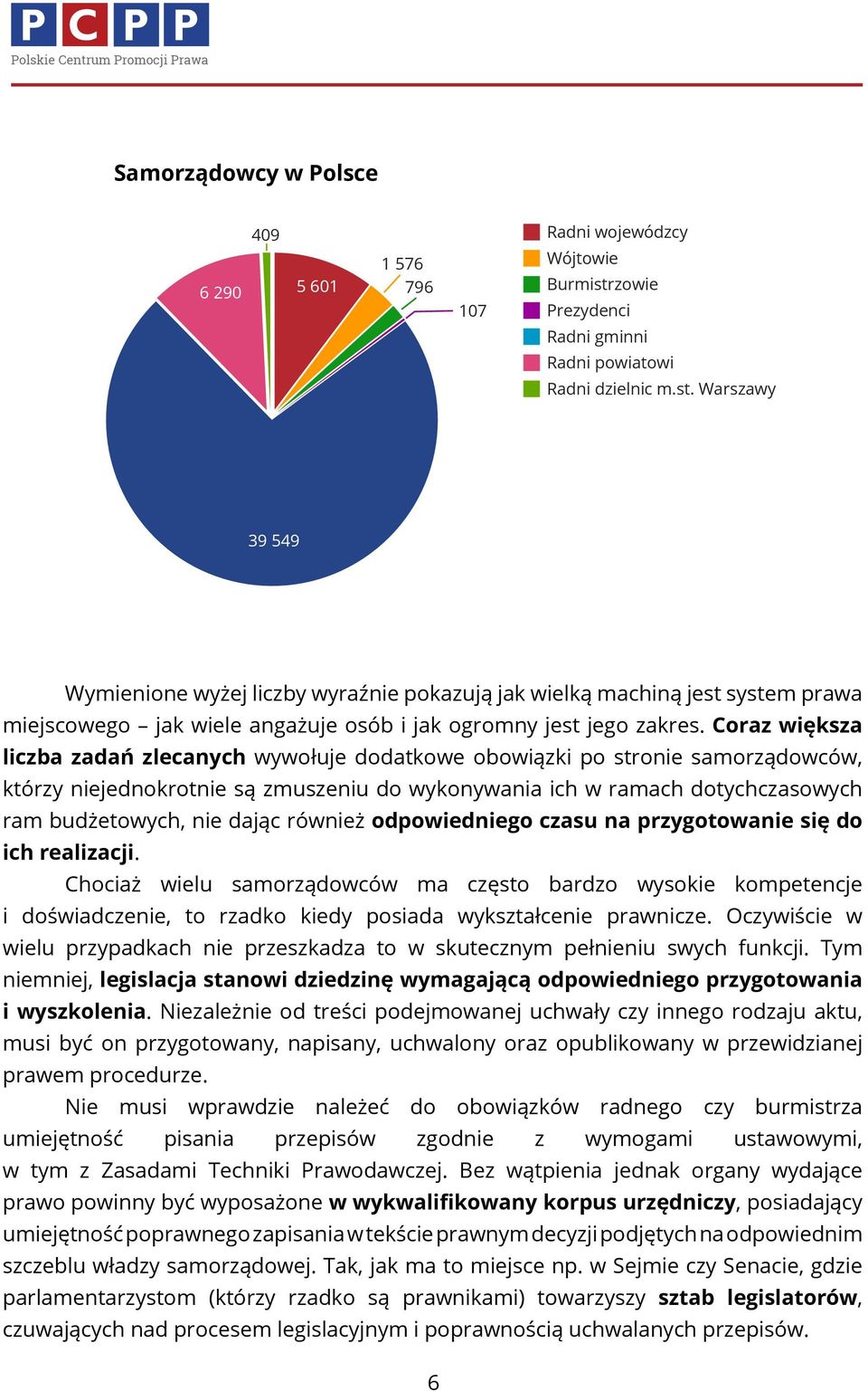 Warszawy 39 549 Wymienione wyżej liczby wyraźnie pokazują jak wielką machiną jest system prawa miejscowego jak wiele angażuje osób i jak ogromny jest jego zakres.