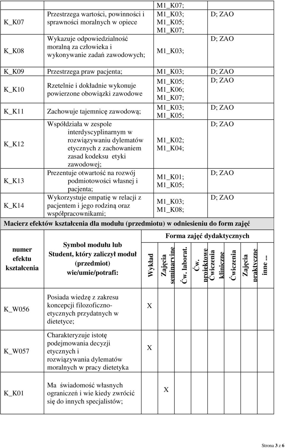 rozwiązywaniu dylematów etycznych z zachowaniem zasad kodeksu etyki zawodowej; Prezentuje otwartość na rozwój podmiotowości własnej i pacjenta; Wykorzystuje empatię w relacji z pacjentem i jego