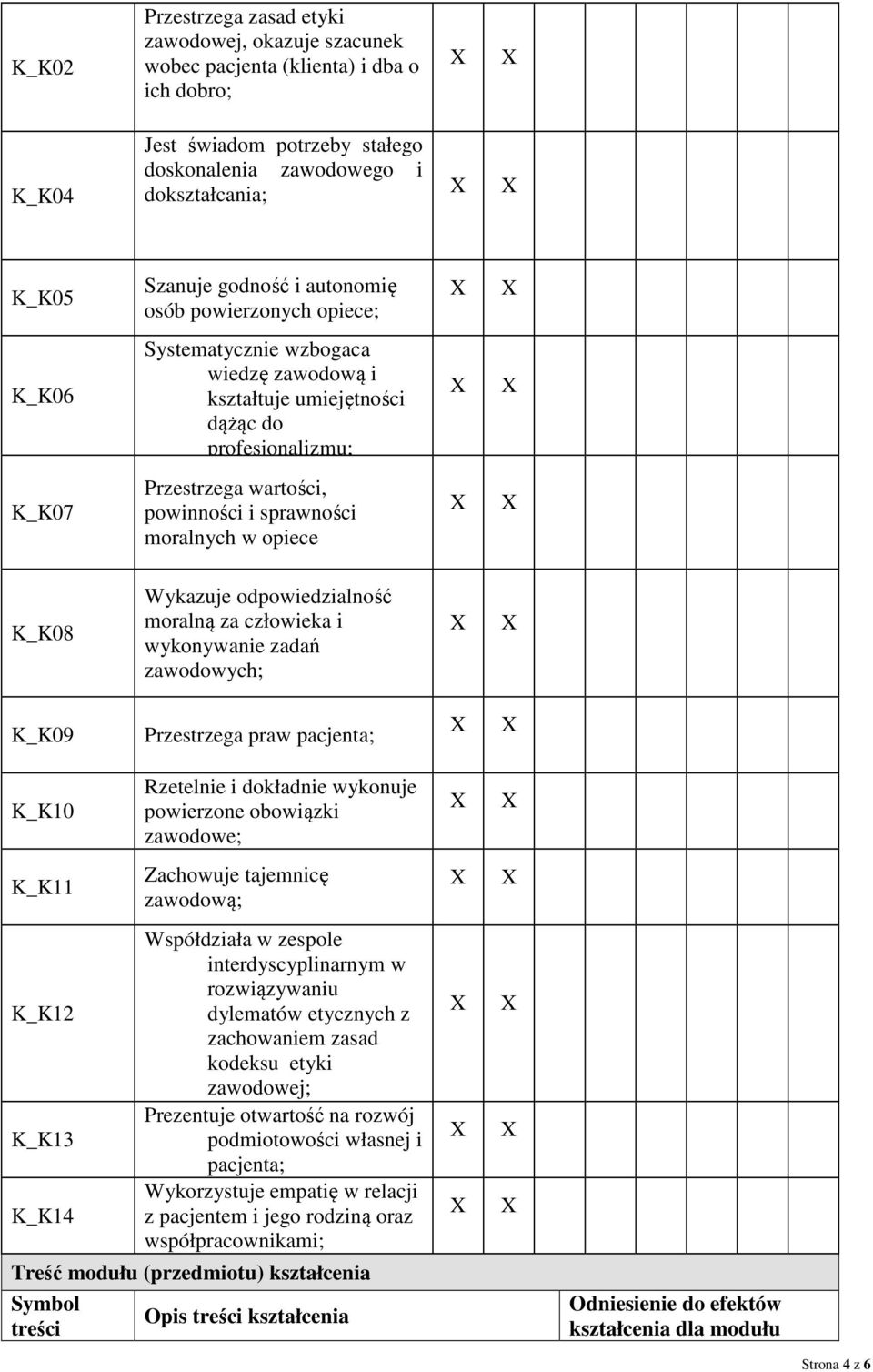 moralnych w opiece K_K08 Wykazuje odpowiedzialność moralną za człowieka i wykonywanie zadań zawodowych; K_K09 Przestrzega praw pacjenta; K_K10 Rzetelnie i dokładnie wykonuje powierzone obowiązki