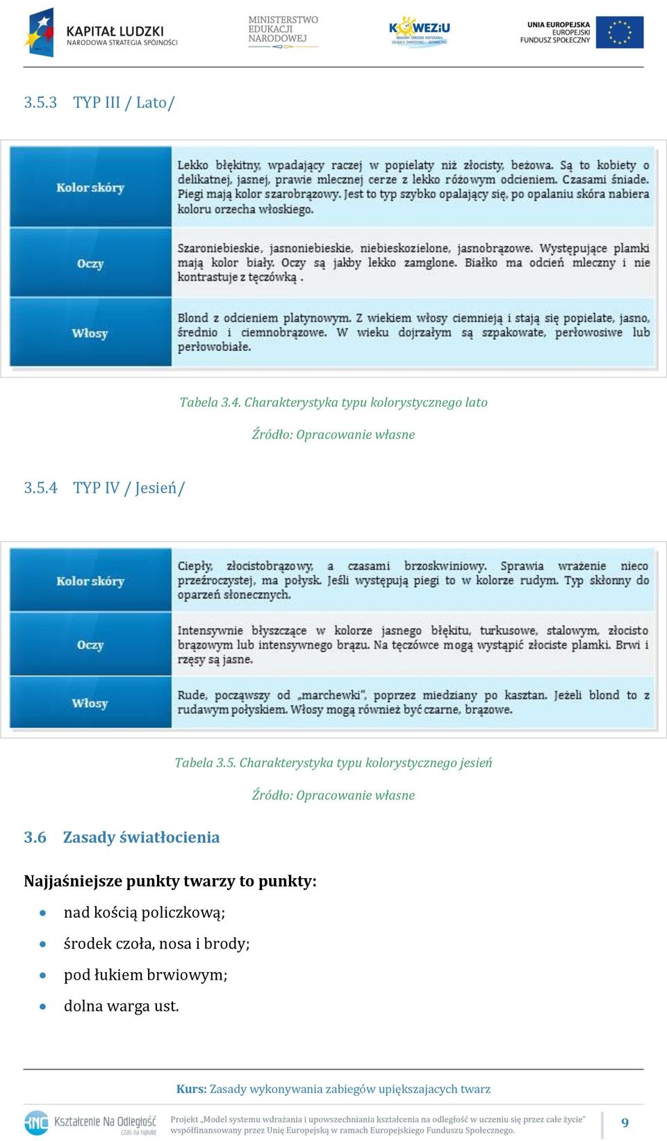 4 TYP IV / Jesień/ Tabela 3.5.