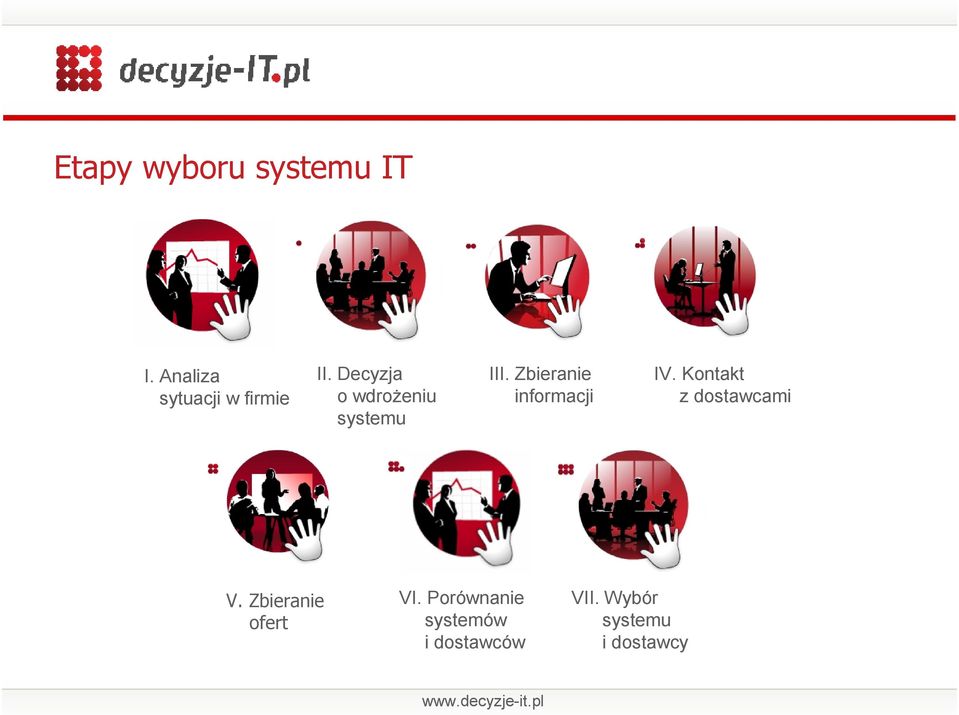 Decyzja o wdroŝeniu systemu III.