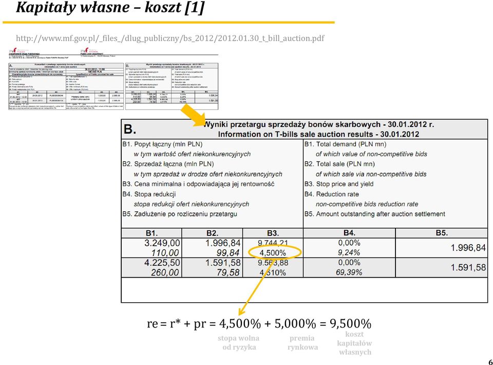 pdf e = * + p = 4,500% + 5,000% = 9,500%