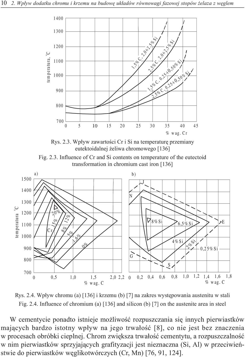 % C, 0,2 5 5 0 % S i 2,5 % C, 0,2 5 5 0 % S i temperatura o C 1500 1400 1300 1200 1100 1000 900 800 700 0 Rys. 2.3. Wp³yw zawartoœci Cr i Si na temperaturê przemiany eutektoidalnej eliwa chromowego [136] Fig.