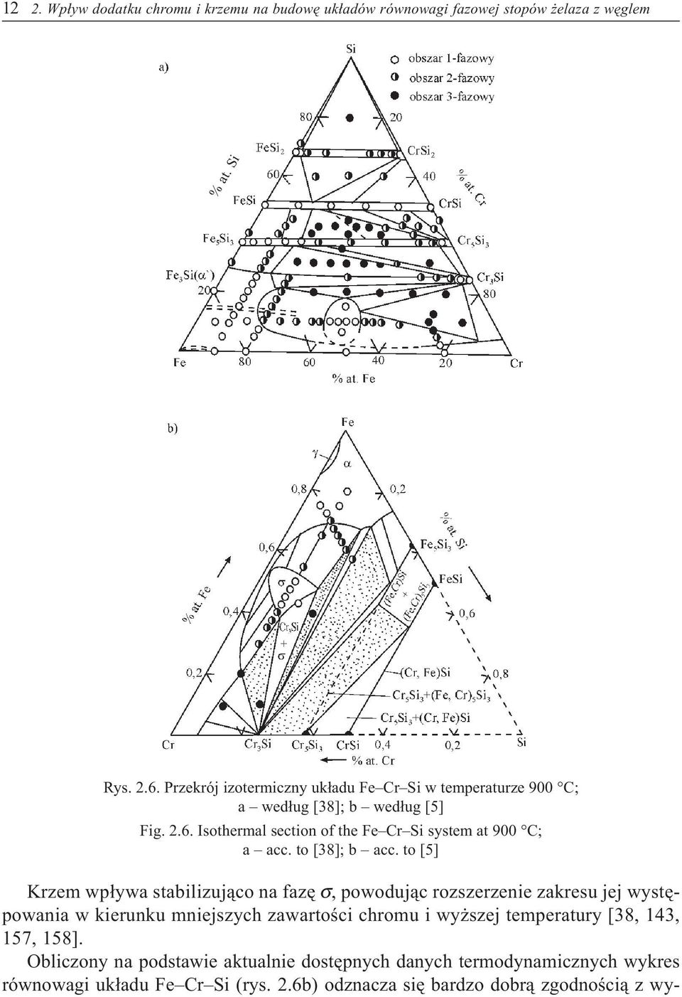 Isothermal section of the Fe Cr Si system at 900 C; a acc. to [38]; b acc.