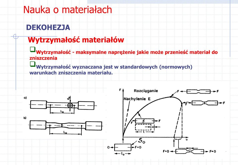 materiał do zniszczenia Wytrzymałość wyznaczana