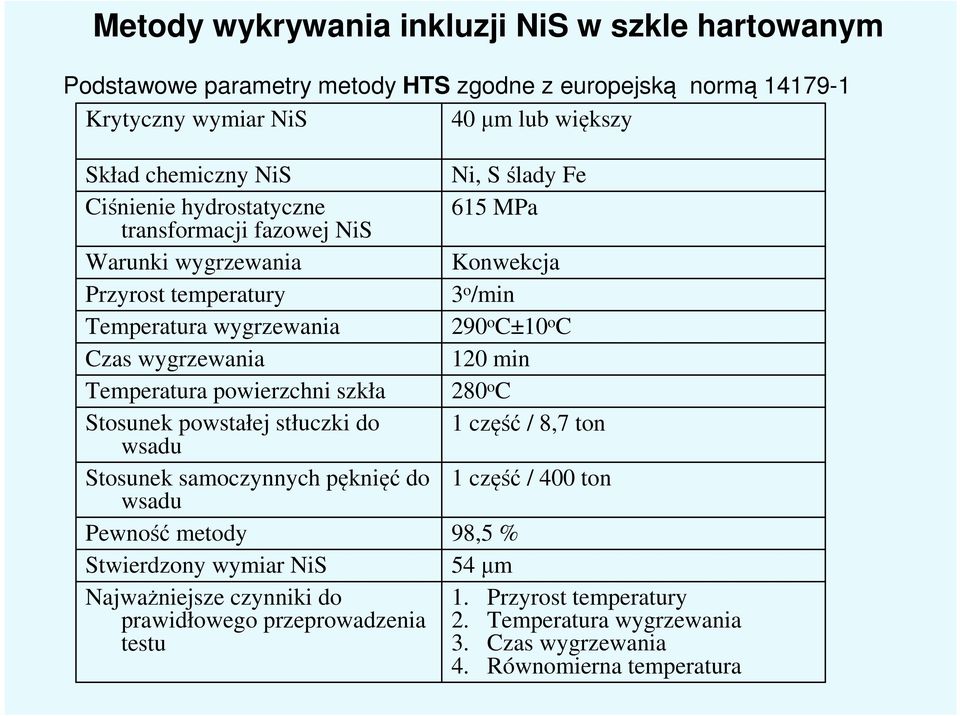 stłuczki do wsadu Stosunek samoczynnych pęknięć do wsadu Pewność metody Stwierdzony wymiar NiS Najważniejsze czynniki do prawidłowego przeprowadzenia testu Ni, S ślady Fe 615 MPa