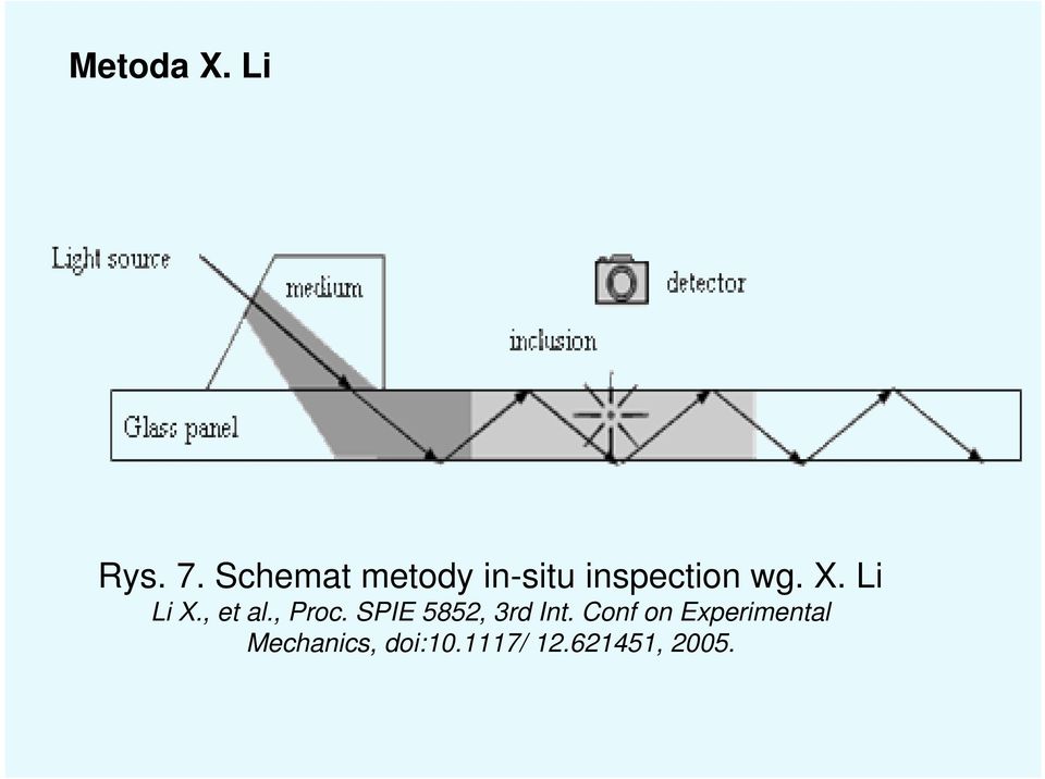 Li Li X., et al., Proc.