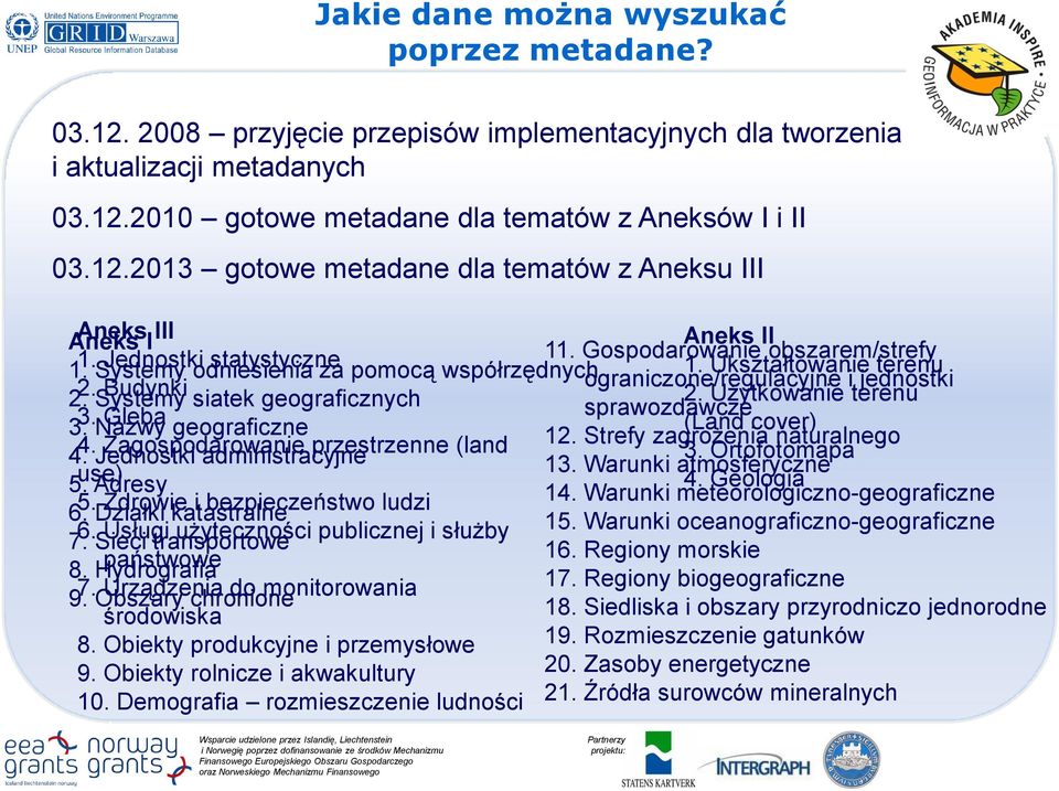 2. Systemy Budynki ograniczone/regulacyjne i jednostki siatek geograficznych 2. Użytkowanie terenu 3. 3. Nazwy Gleba sprawozdawcze geograficzne (Land cover) 4.