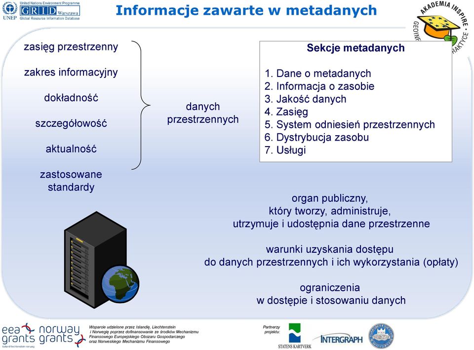 Dystrybucja zasobu 7.