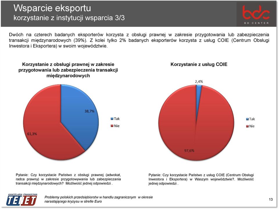 Korzystanie z obsługi prawnej w zakresie przygotowania lub zabezpieczenia transakcji międzynarodowych Korzystanie z usług COIE 38,7% 61,3% Tak Pytanie: Czy korzystacie Państwo z obsługi prawnej