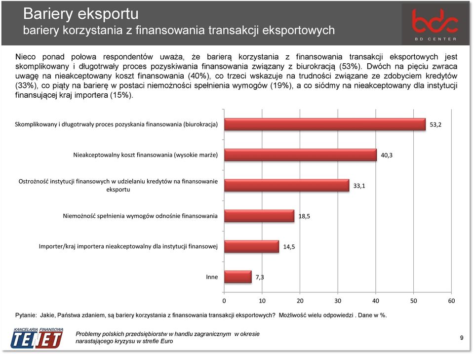 Dwóch na pięciu zwraca uwagę na nieakceptowany koszt finansowania (40%), co trzeci wskazuje na trudności związane ze zdobyciem kredytów (33%), co piąty na barierę w postaci niemożności spełnienia