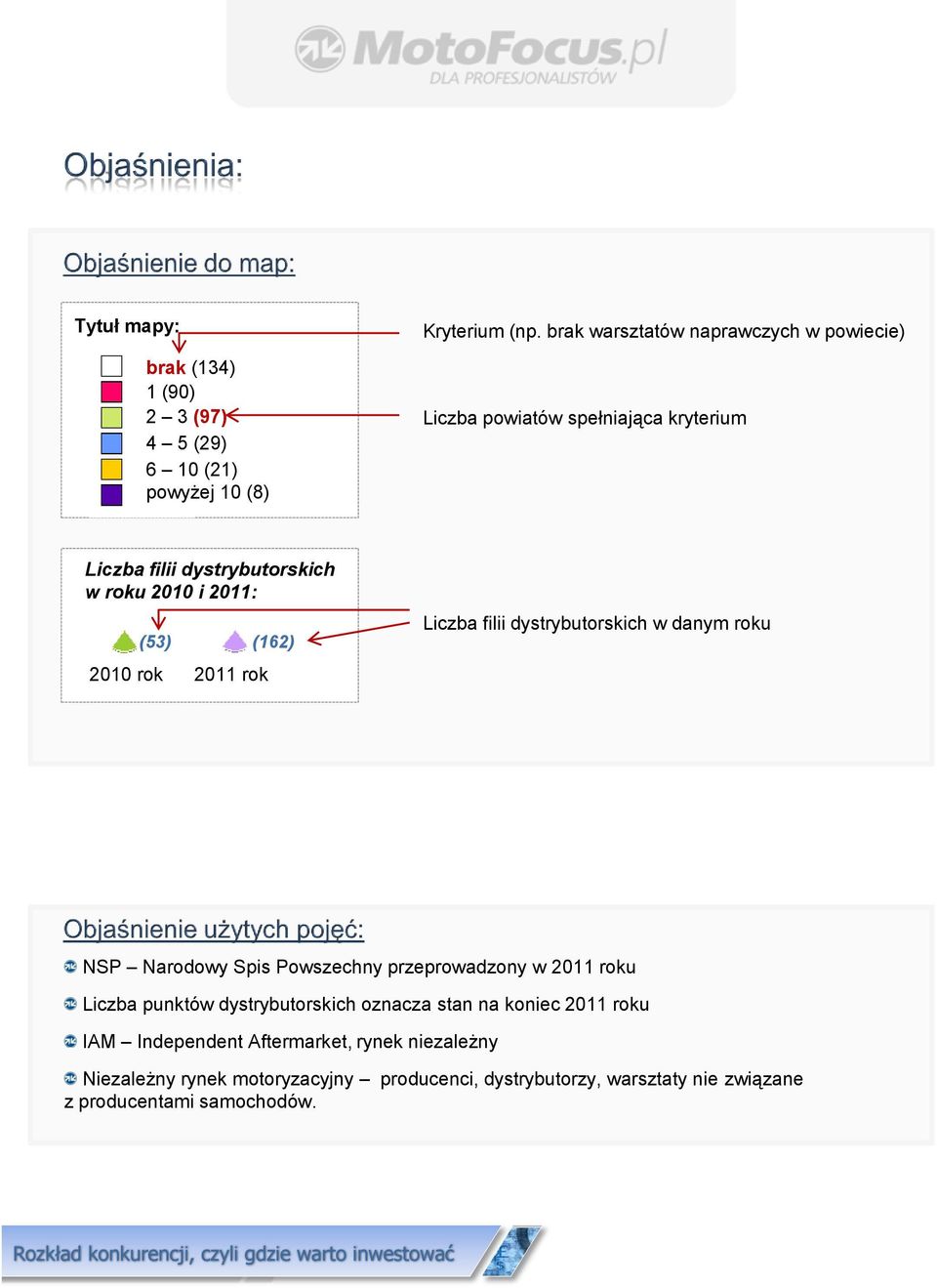 rok 2011 rok (162) Liczba filii dystrybutorskich w danym roku NSP Narodowy Spis Powszechny przeprowadzony w 2011 roku Liczba punktów