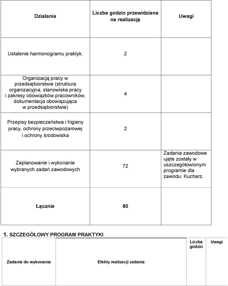 obowiązująca w przedsiębiorstwie) 4 Przepisy bezpieczeństwa i higieny pracy, ochrony przeciwpożarowej i ochrony środowiska 2 Zaplanowanie i