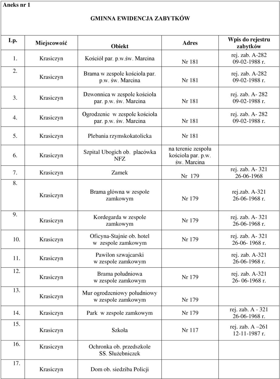 rej. zab. A- 282 09-02-1988 r. 5. Plebania rzymskokatolicka Nr 181 6. Szpital Ubogich ob. placówka NFZ 7. Zamek 8. na terenie zespołu kościoła par. p.w. św.