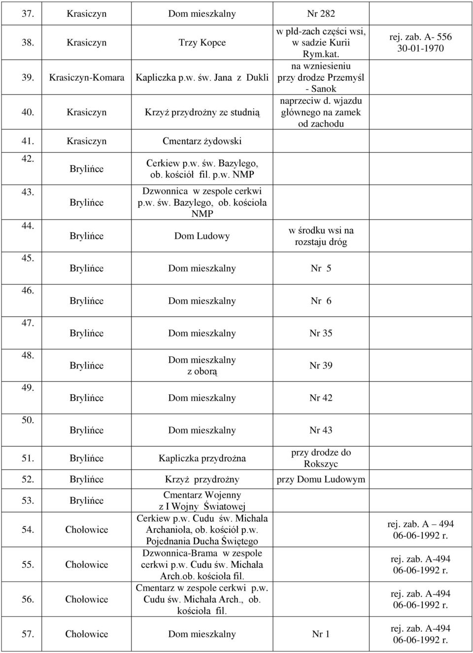 wjazdu głównego na zamek od zachodu w środku wsi na rozstaju dróg Brylińce Nr 5 rej. zab. A- 556 30-01-1970 46. 47. 48. 49. 50.