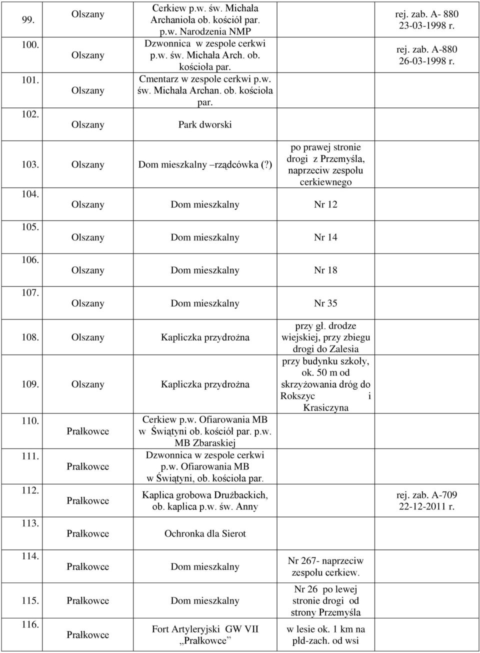 Olszany Nr 14 Olszany Nr 18 Olszany Nr 35 108. Olszany Kapliczka przydrożna 109. Olszany Kapliczka przydrożna 110. 111. 112. 113. 114. Cerkiew p.w. Ofiarowania MB w Świątyni ob. kościół par. p.w. MB Zbaraskiej p.