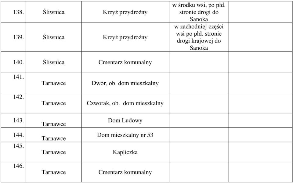stronie drogi krajowej do Sanoka 140. Śliwnica Cmentarz komunalny 141. 142.