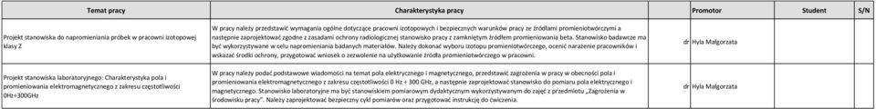 radiologicznej stanowisko pracy z zamkniętym źródłem promieniowania beta. Stanowisko badawcze ma być wykorzystywane w celu napromieniania badanych materiałów.