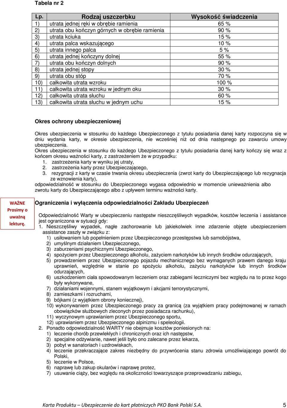 utrata innego palca 5 % 6) utrata jednej kończyny dolnej 55 % 7) utrata obu kończyn dolnych 90 % 8) utrata jednej stopy 30 % 9) utrata obu stóp 70 % 10) całkowita utrata wzroku 100 % 11) całkowita