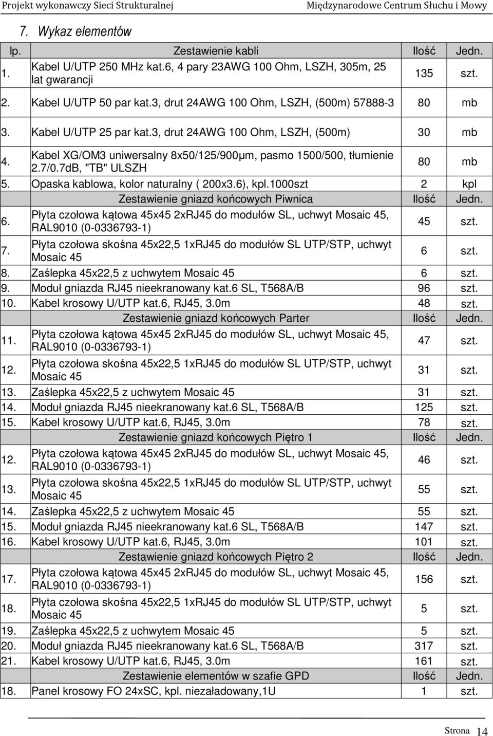 7dB, "TB" ULSZH 80 mb 5. Opaska kablowa, kolor naturalny ( 200x3.6), kpl.1000szt 2 kpl Zestawienie gniazd końcowych Piwnica Ilość Jedn. 6.