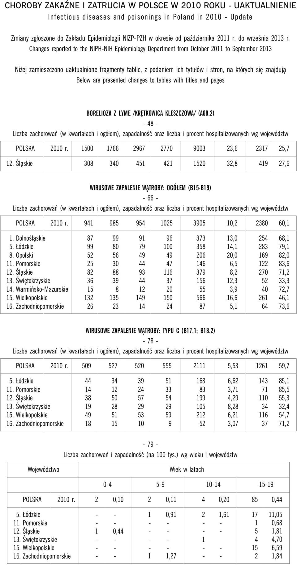 Changes reported to the NIPHNIH Epidemiology Department from October 0 to September 0 Niżej zamieszczono uaktualnione fragmenty tablic, z podaniem ich tytułów i stron, na których się znajdują Below