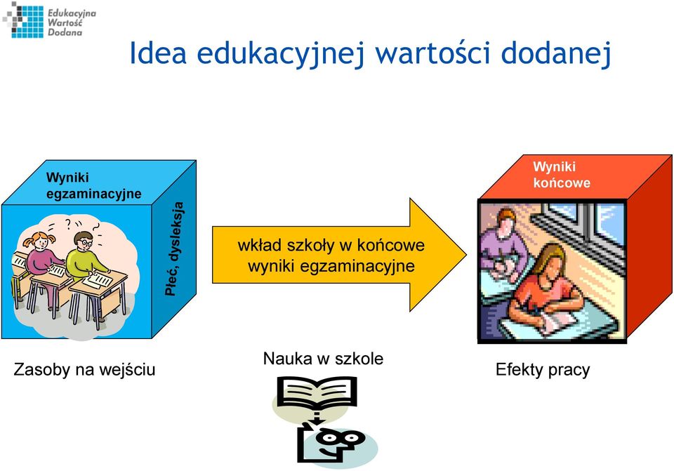 wkład szkoły w końcowe wyniki