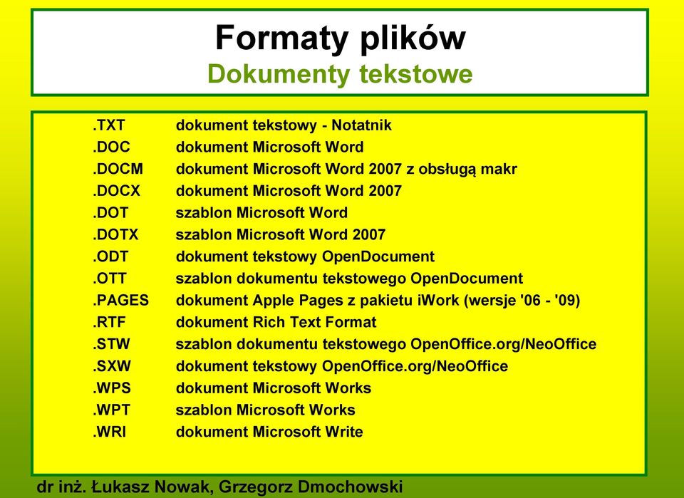 OTT szablon dokumentu tekstowego OpenDocument.PAGES dokument Apple Pages z pakietu iwork (wersje '06 - '09).RTF dokument Rich Text Format.