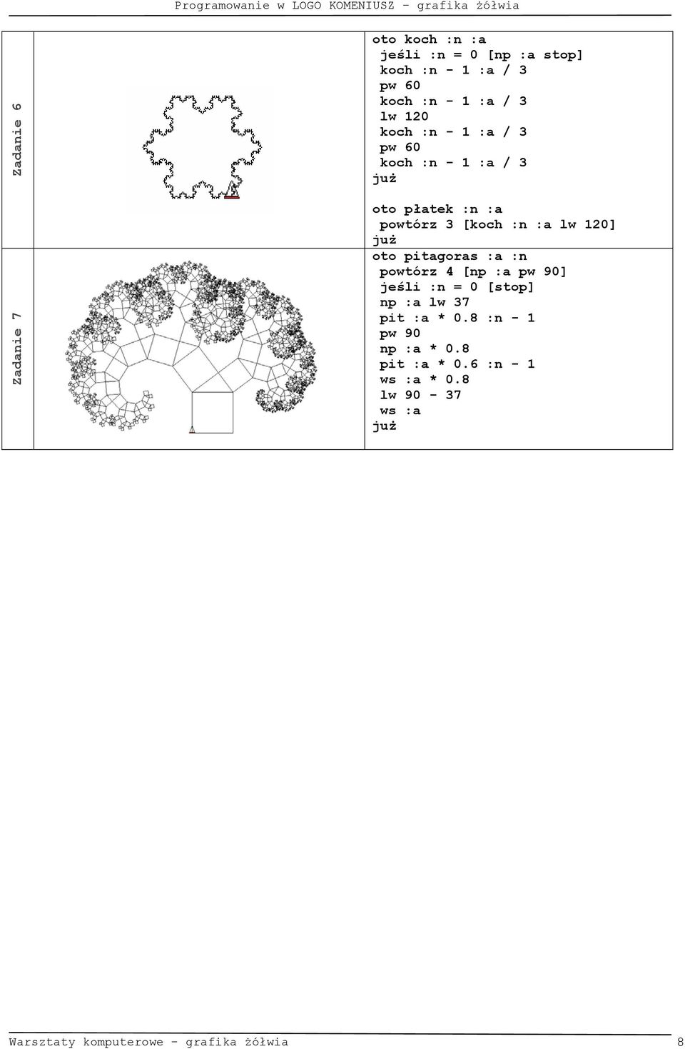 120] oto pitagoras :a :n powtórz 4 [np :a pw 90] jeśli :n = 0 [stop] np :a lw 37 pit :a * 0.