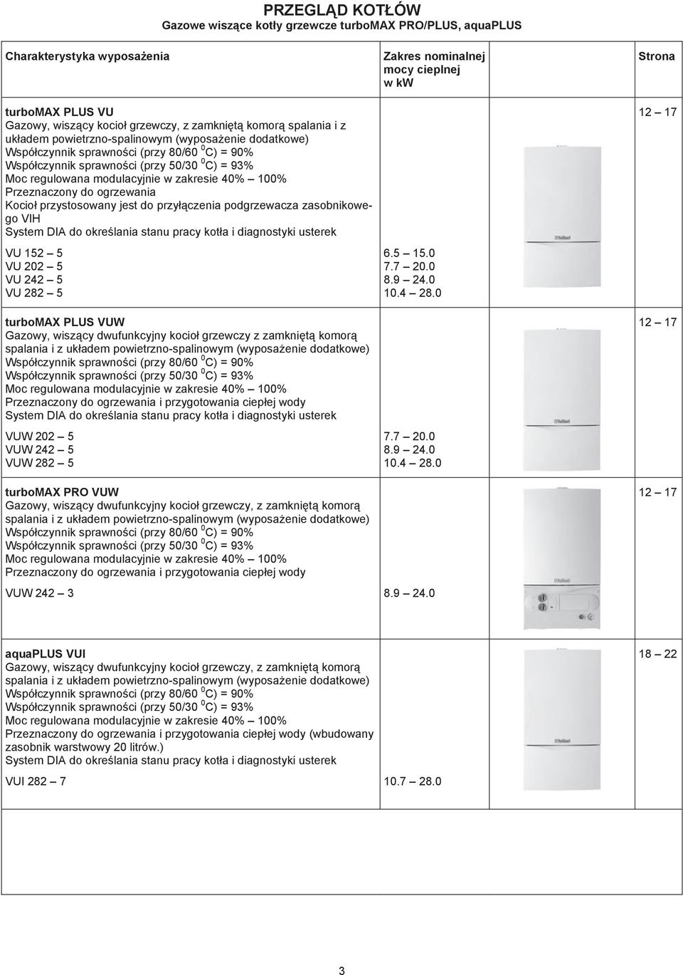 ogrzewania Kocio przystosowany jest do przyczenia podgrzewacza zasobnikowego VIH System DIA do okrelania stanu pracy kota i diagnostyki usterek VU 152 5 VU 202 5 VU 242 5 VU 282 5 turbomax PLUS VUW