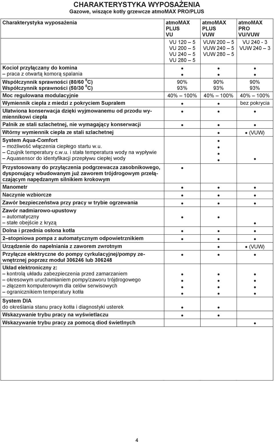modulacyjnie 40% 100% 40% 100% 40% 100% Wymiennik ciepa z miedzi z pokryciem Supralem bez pokrycia Uatwiona konserwacja dziki wyjmowanemu od przodu wymiennikowi ciepa Palnik ze stali szlachetnej, nie
